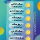 سبد خرید و پرداخت