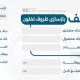 سبد خرید و پرداخت