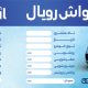 سبد خرید و پرداخت