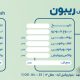 سبد خرید و پرداخت