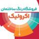 سبد خرید و پرداخت