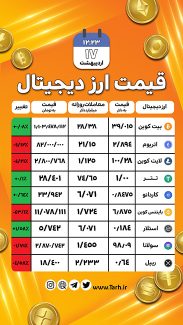 سفارش اینستاگرام صرافی ارز دیجیتال