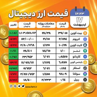 سفارش اینستاگرام صرافی ارز دیجیتال