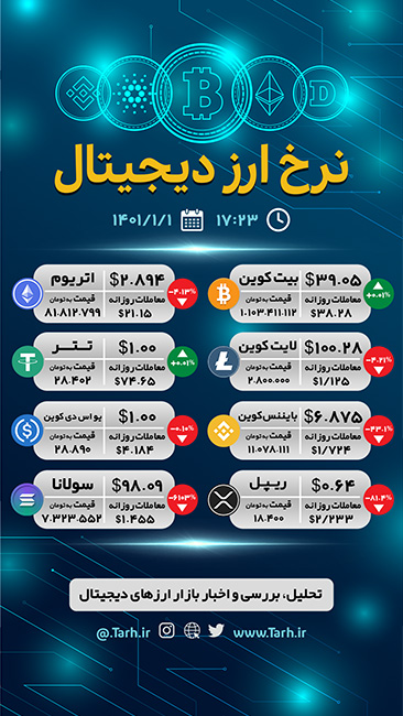 سفارش طرح اینستاگرام نرخ ارز دیجیتال