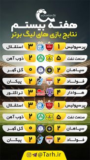 سفارش طرح استوری نتایج بازی های لیگ برتر